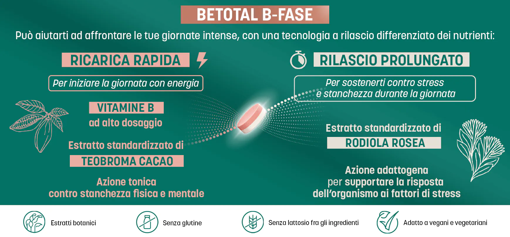 BeTotal B Fase | Sostegno alla tua energia rapido e prolungato